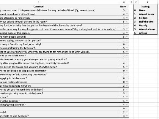 Behaviour Motivation Assessment Scale Spreadsheet & Strategies