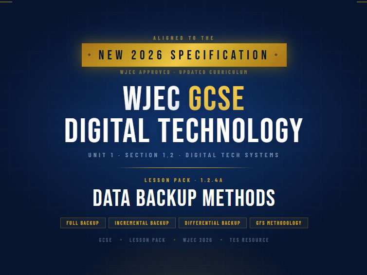 NEW 2026 WJEC GCSE Digital Technology 1.2.4A Data Backup Methods | Lesson Pack