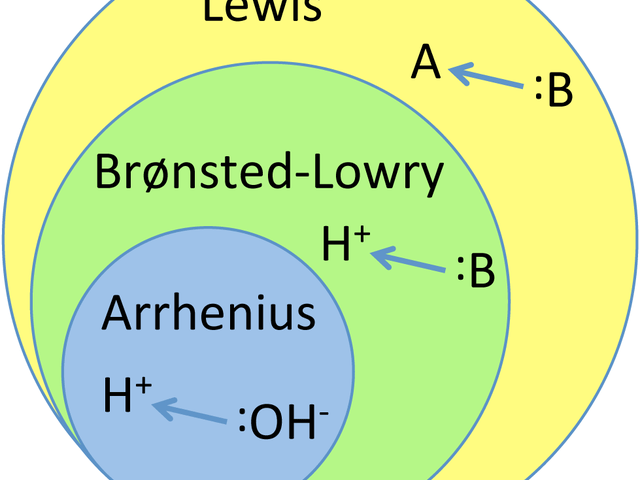 AS Chemistry FULL Unit 7 Bundle