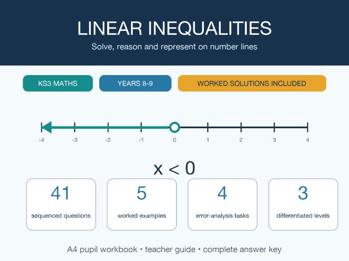Linear Inequalities Worksheet - KS3 Maths