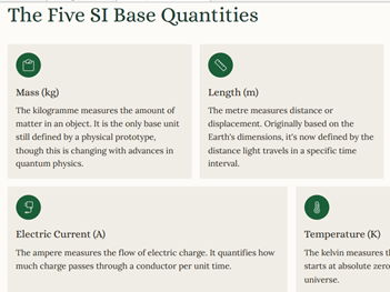 AS Level Physics - 1.2 SI Units
