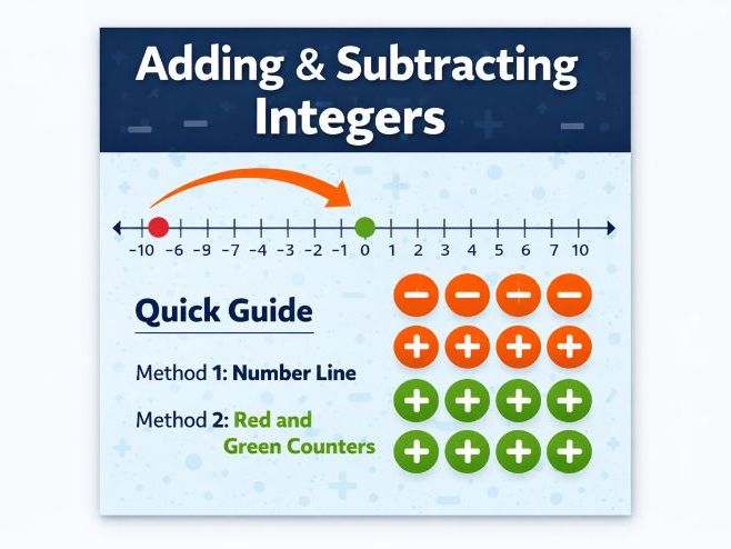 Adding & Subtracting Integers Worksheet | Negative Numbers Practice | Year 6–8 | Answers Included