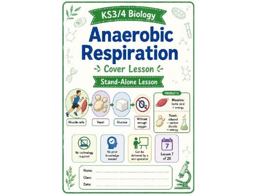 Anaerobic respiration cover lesson KS3/4