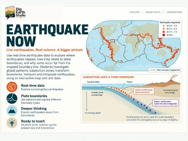 Earthquake Now: Live Tectonics