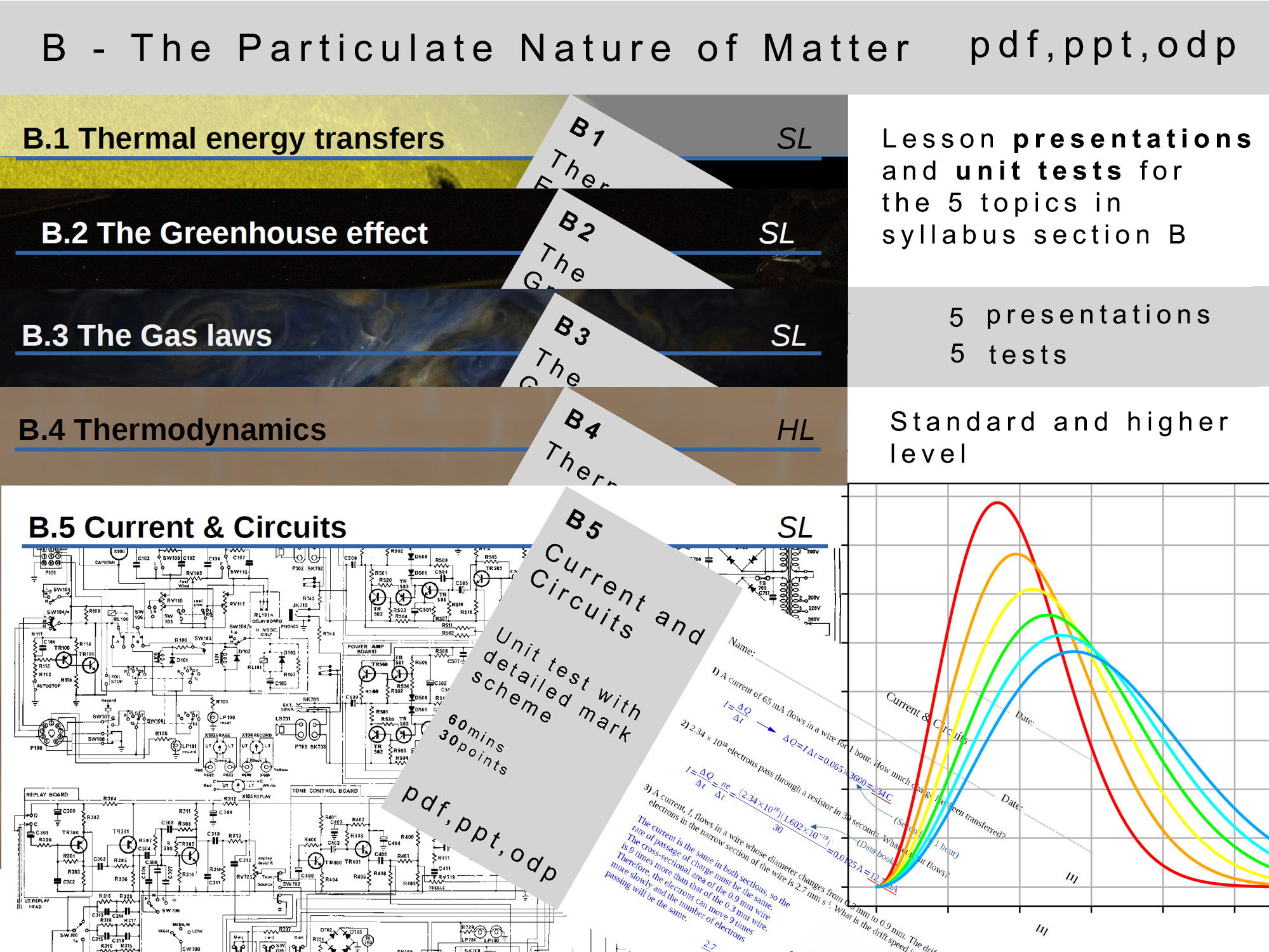 IB physics: B - The Particulate Nature of Matter. Presentations & tests.