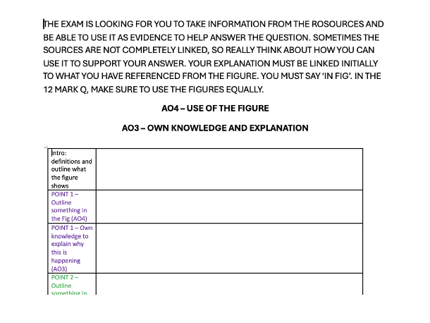 Exam Technique Worksheets - Edexcel iGCSE Geography