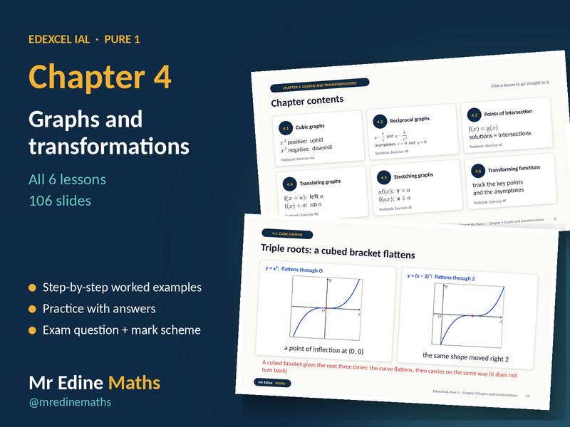 Graphs and Transformations – Edexcel IAL Pure 1 Chapter 4 – All 6 Lessons in One PowerPoint
