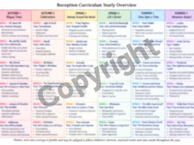 EYFS Yearly Overview LTP editable