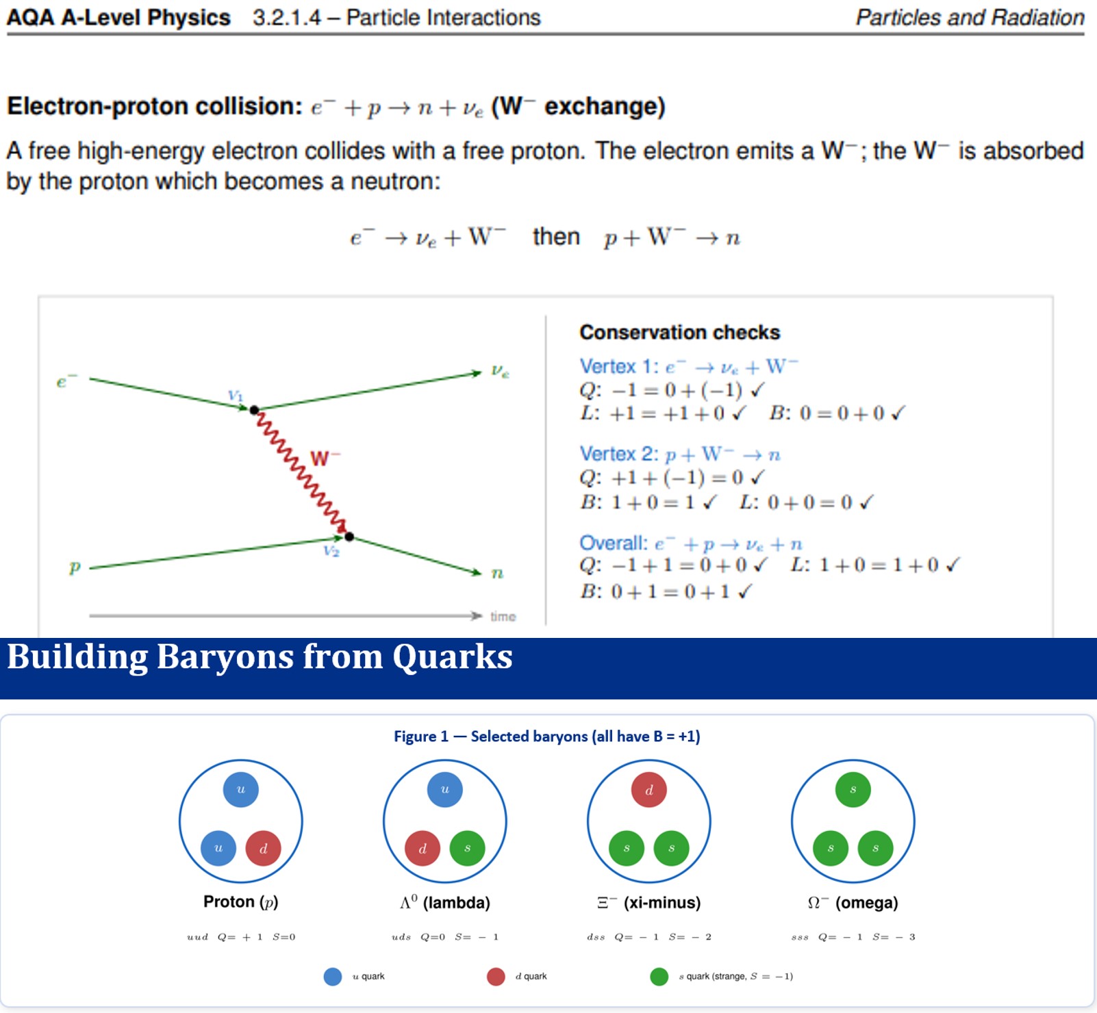 AQA A-Level Physics: Particles and Radiation - Complete Bundle
