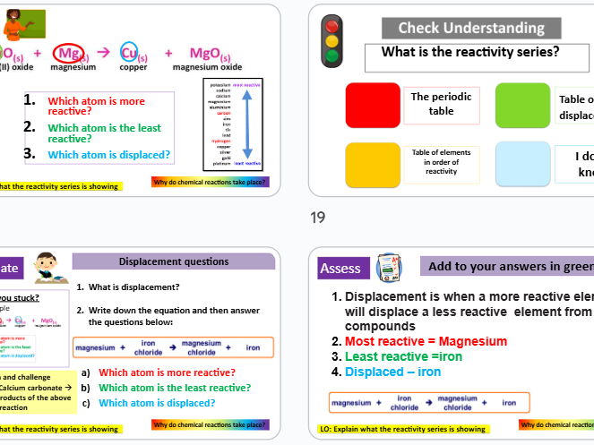 Reactivity series KS3 Science