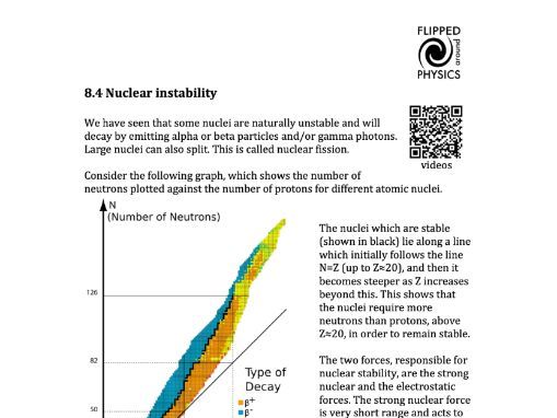 Nuclear instability