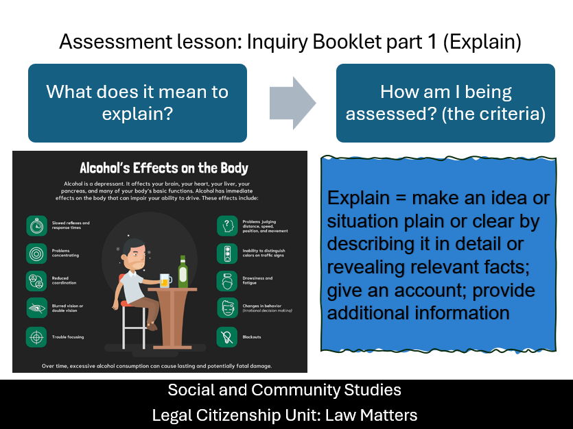 Social and Community Studies – Legal Citizenship – Booklet part 1 – Explain