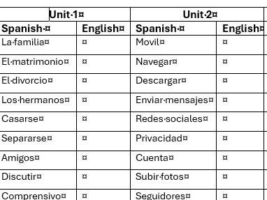 GCSE spanish basic vocab