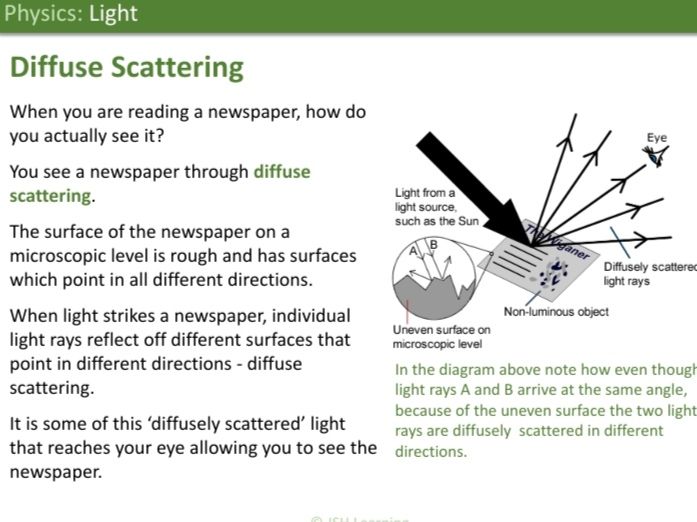 KS3 Physics: Light
