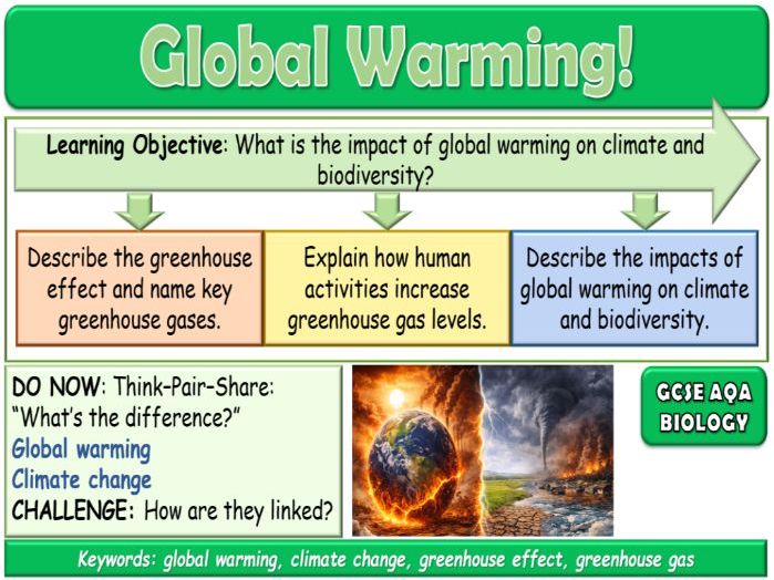 Global Warming AQA GCSE (9-1) Biology