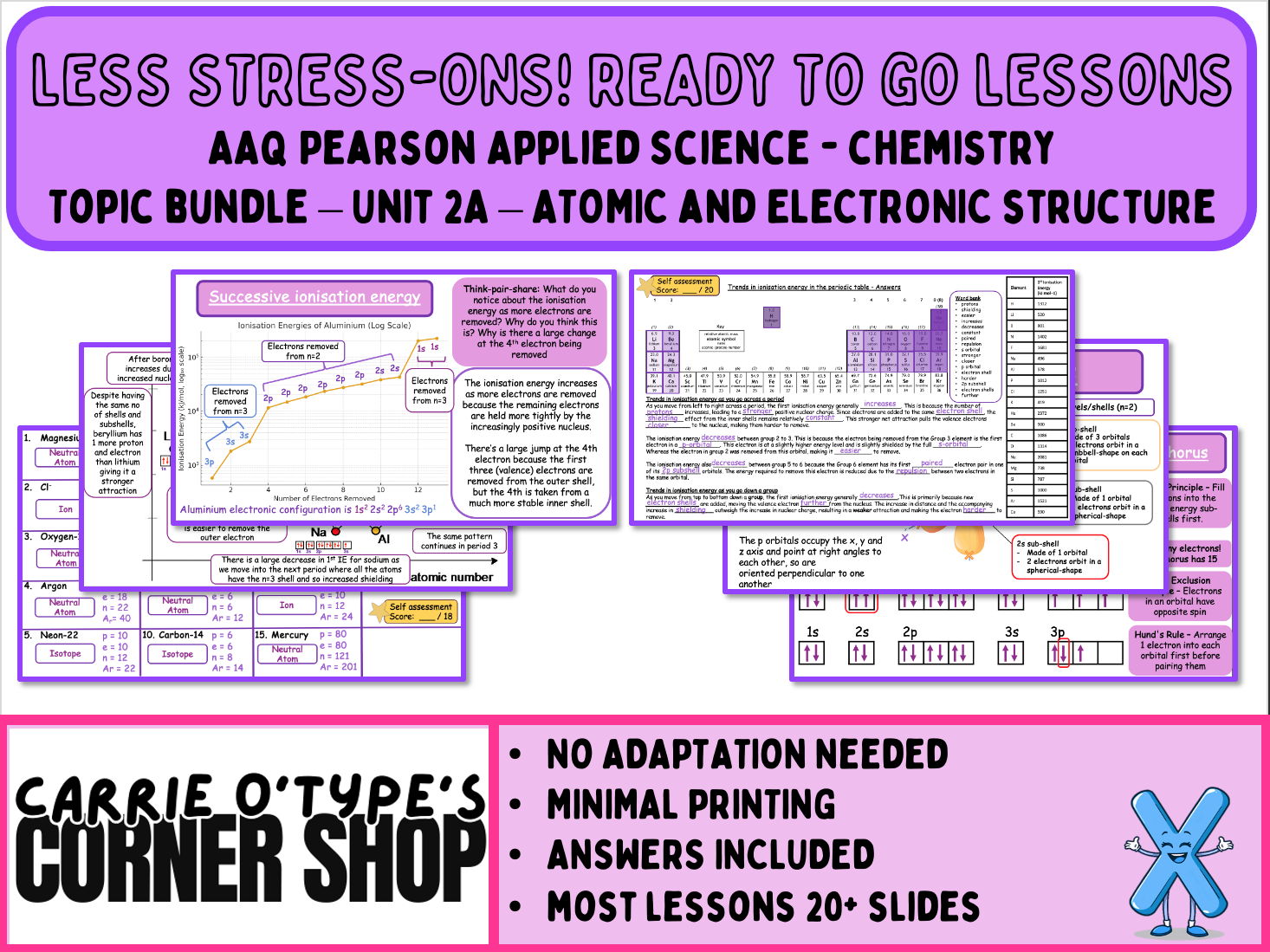 AAQ Pearson Applied Science- 2A: Atomic and electronic structure