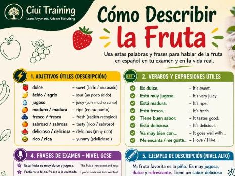 FREE GCSE Spanish Vocabulary Poster – Cómo Describir la Fruta | SEND-Friendly Knowledge Organiser