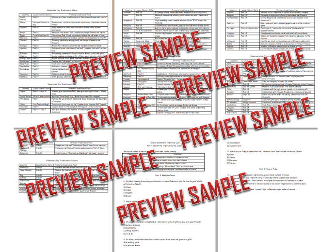 Valentine’s Day Traditions | Brief Short Reading, Quiz Questions 90+ Countries