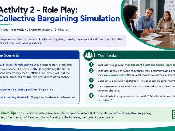 AS Business - 2.1.7 Management and workforce relations