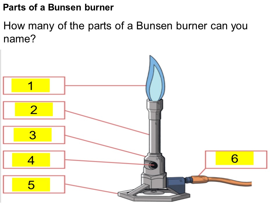 Using a Bunsen burner