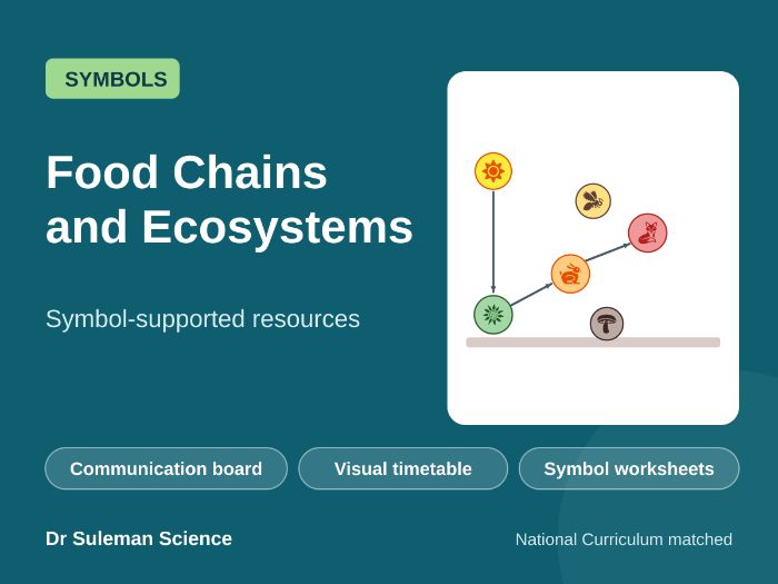 Food Chains and Ecosystems Symbol Resources SEN