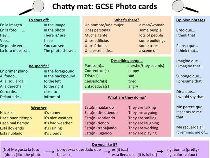 Describing a photo/photocard help-mat for new GCSE Spanish ...