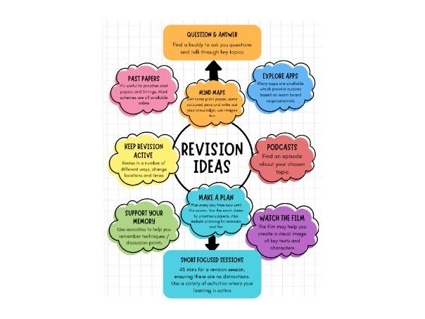 Exam Revision Ideas for Students