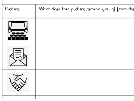 Retrieval Practice