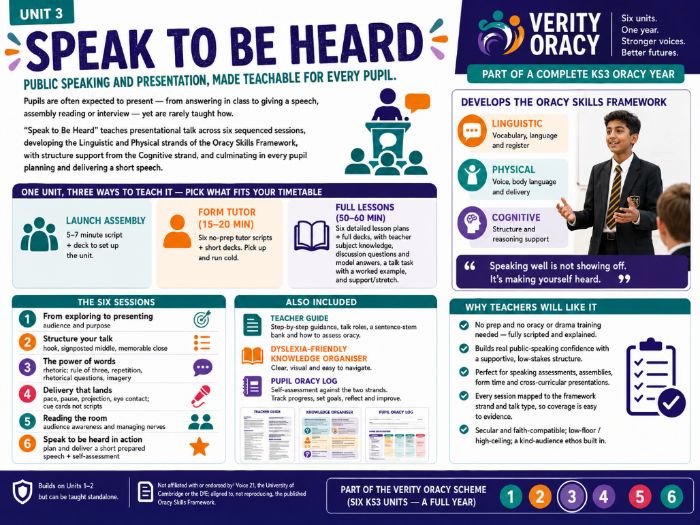 KS3 Oracy Unit 3: Speak to Be Heard | Presentations, Speeches & Delivery