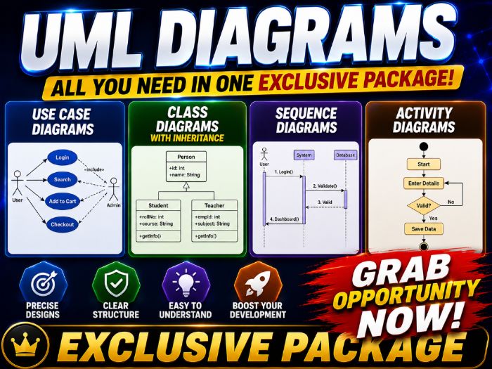 Use case diagrams, Class diagrams with inheritance, Sequence diagrams, Activity diagrams - CS