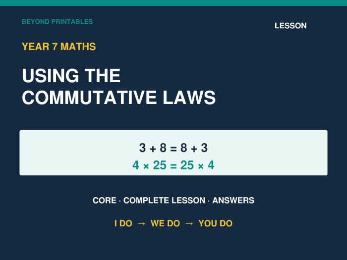 Using the Commutative Laws | Year 7 Core Maths | Complete Print-Free PowerPoint Lesson