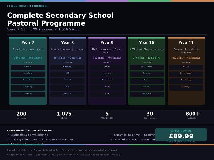 Complete Secondary School Pastoral Programme — Years 7–11 — 200 Sessions — 1,075 Slides