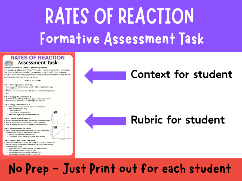 GCSE Formative Assessment for Rates of Reaction