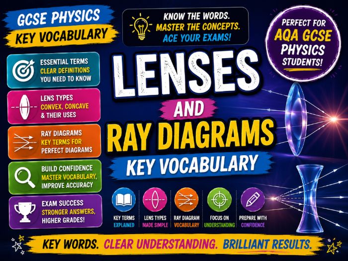 GCSE Physics: Lenses and Ray Diagrams Key Vocabulary Worksheet