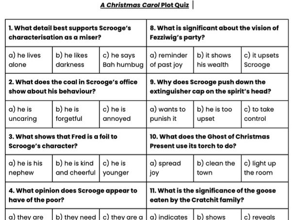 A Christmas Carol Plot MCQ Retrieval Practice
