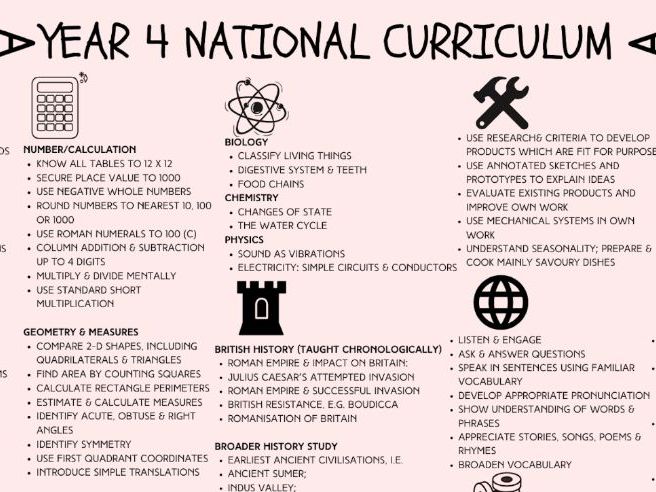 Year 4 National Curriculum Overview