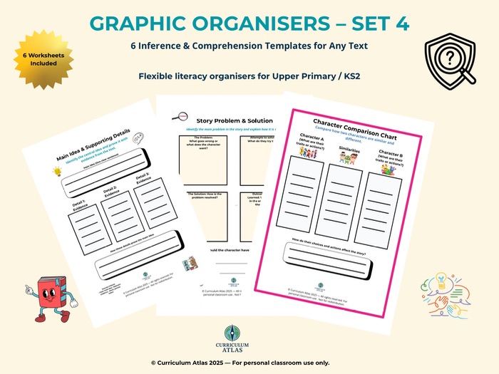 Graphic Organisers – Set 4 | Character & Plot Templates for Any Text