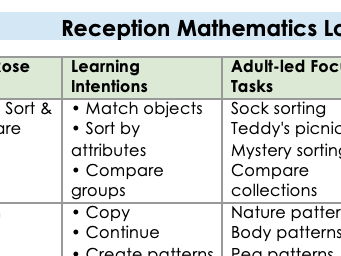 Reception maths autumn 1 long term plan