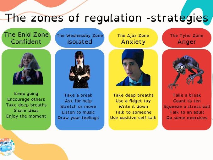 Wednesday: Zones of Regulation – Identifying and Managing Emotions for Secondary Students