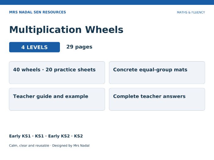 Multiplication Wheels SEN Maths Activity | 20 Worksheets, 40 Wheels | 4 Levels