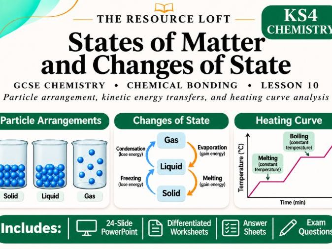 KS4 Chemistry | States of Matter and Changes of State | PowerPoint & Differentiated Worksheets | AQA