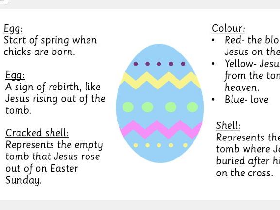 RE New Life & the Easter Story
