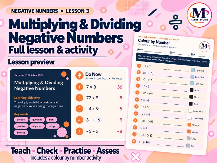 Multiplying & Dividing Negative Numbers | Lesson & Activity