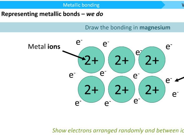 C2 L5: Metallic Bonding