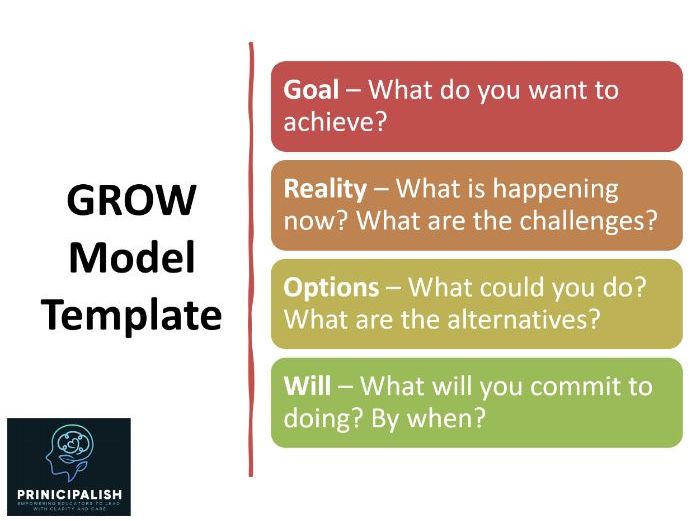 Leadership Coaching Mini Pack