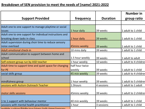 Example costed provision map