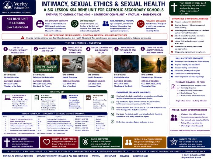 Catholic Secondary RSHE | Y10: The Gift of Sexuality — Sexual Ethics & Health