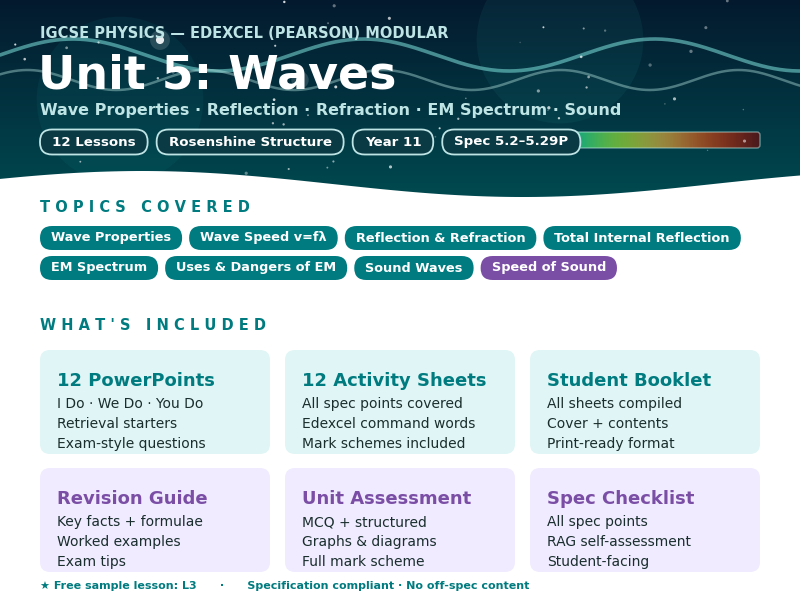 IGCSE Physics: Waves — Complete Unit Resource Pack | Edexcel Modular | Unit 5 | 12 Lessons