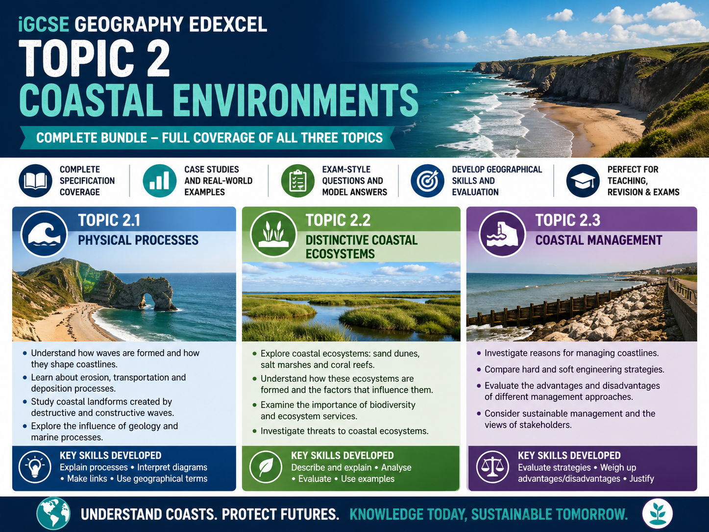 iGCSE Geography Edexcel - Topic 2. Coastal Environments - BUNDLE