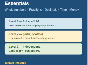 FS Maths L1 | Number & Money Essentials Bundle